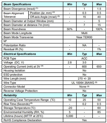 Pièces détachées Type Composant laser Jaune 561nm Dot Laser Module 20mW Taille compacte