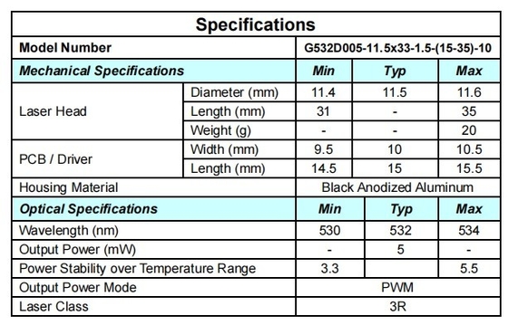 Différence de faisceau 1.5 Module laser pour l'industrie Affichage du pointeur laser répulsif d'oiseaux