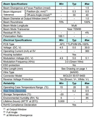 Différence de faisceau 1.5 Module laser pour l'industrie Affichage du pointeur laser répulsif d'oiseaux