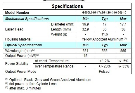 Distribution de puissance gaussienne Component laser à ligne de 555 nm pour un fonctionnement facile