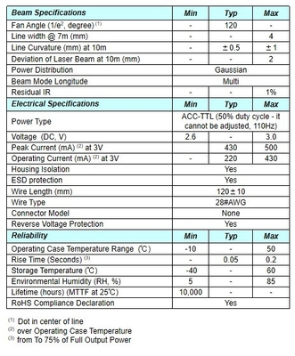 Distribution de puissance gaussienne Component laser à ligne de 555 nm pour un fonctionnement facile