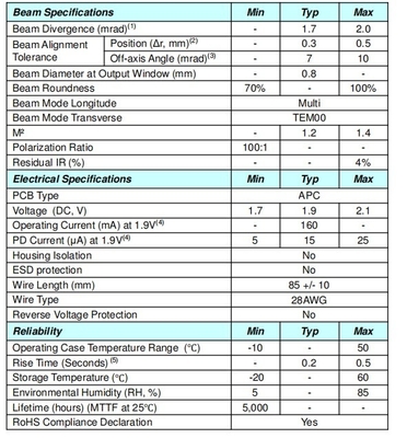 Laser vert à petite taille 532 nm sans PCB Poids KG 0,01 KG Mode de puissance de sortie CW