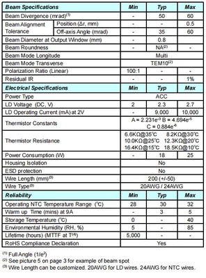 Module laser ACC vert 532 nm de 1500 mW Taille compacte pour les composants laser de haute puissance